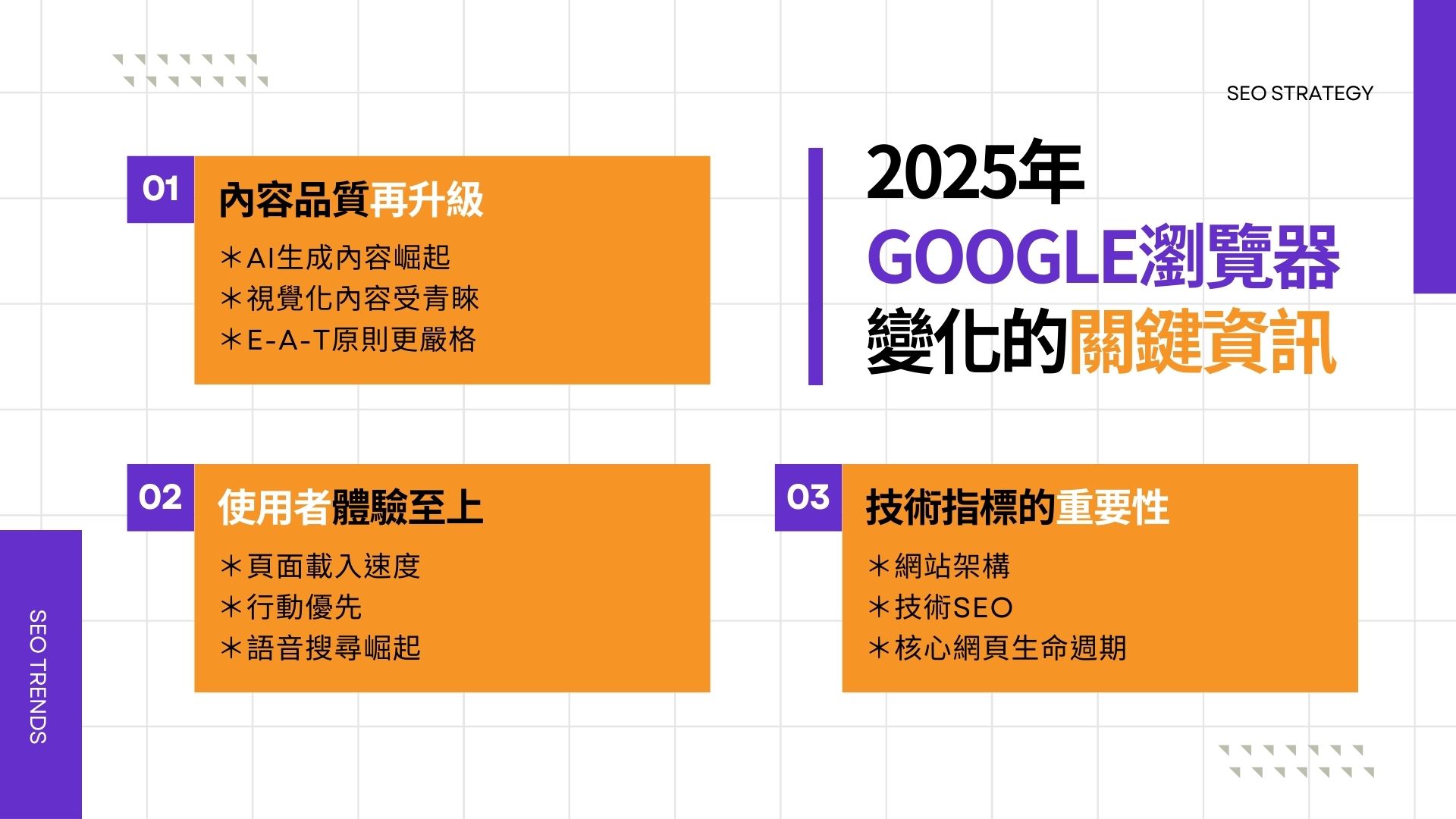 2025年Google瀏覽器變化的關鍵資訊