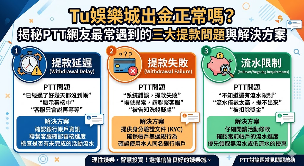 Tu娛樂城出金正常嗎？揭秘PTT網友最常遇到的三大提款問題與解決方案